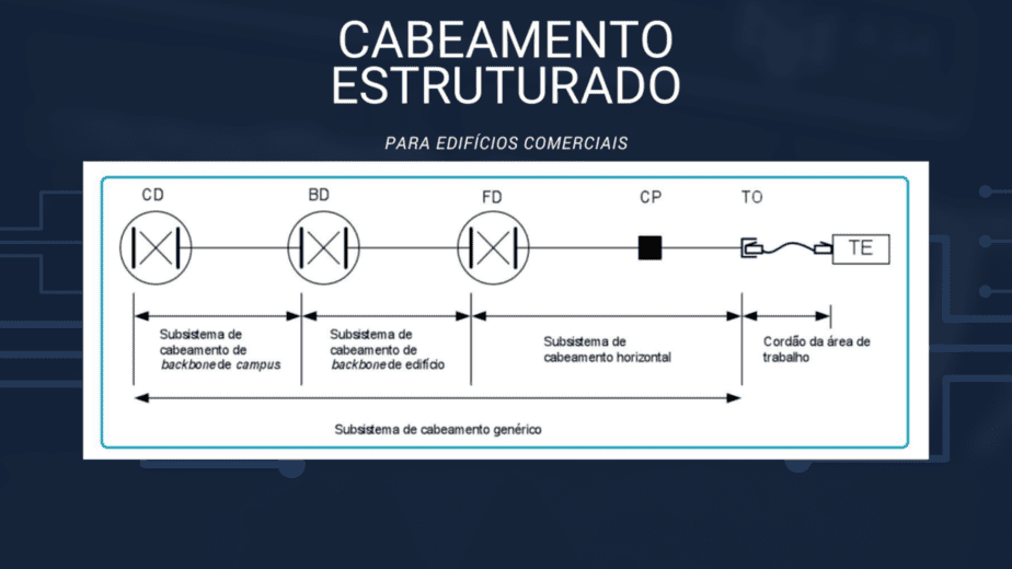 cabeamento estruturado