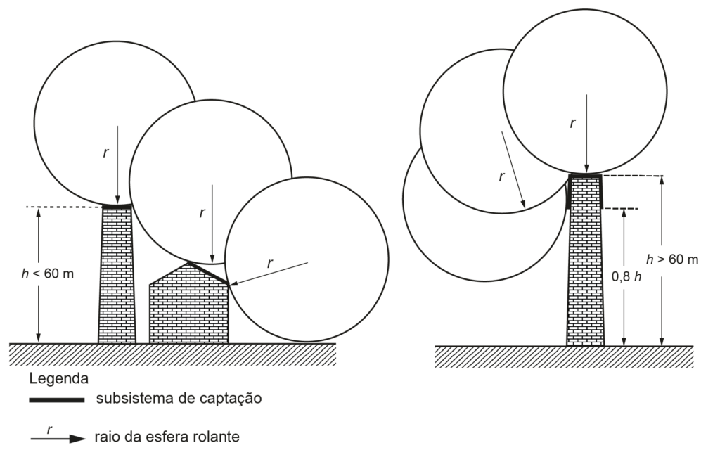 NBR5419 Comentada: Método da esfera rolante.