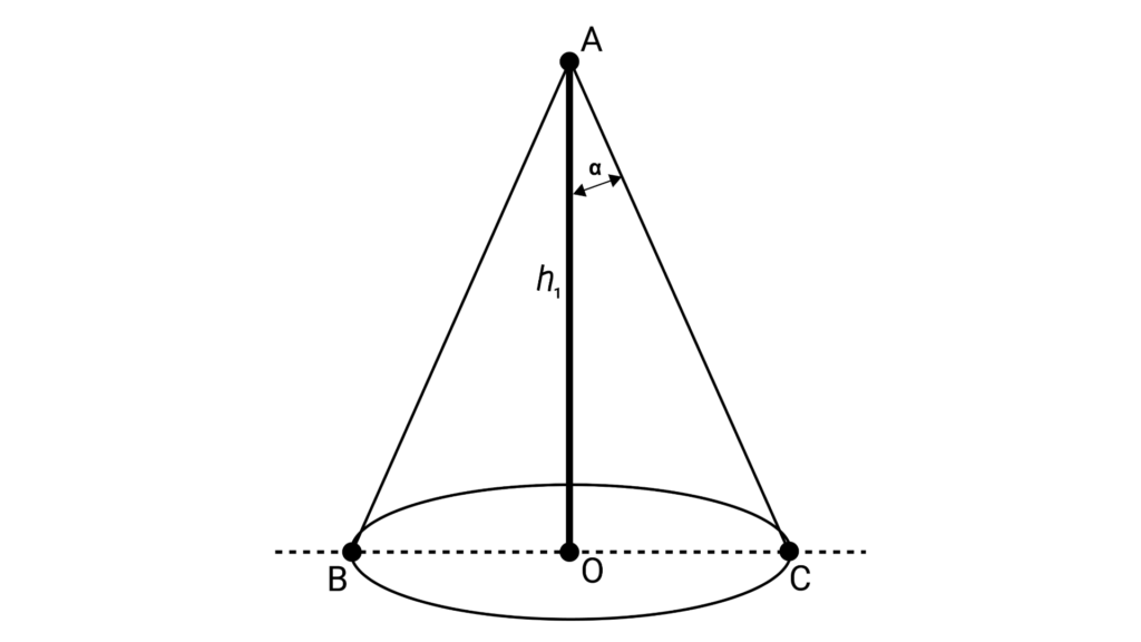 Diagrama ilustrando a zona de proteção do modelo franklin.