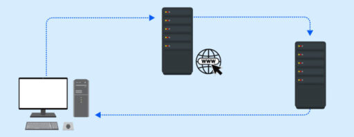Domain Name System (DNS)