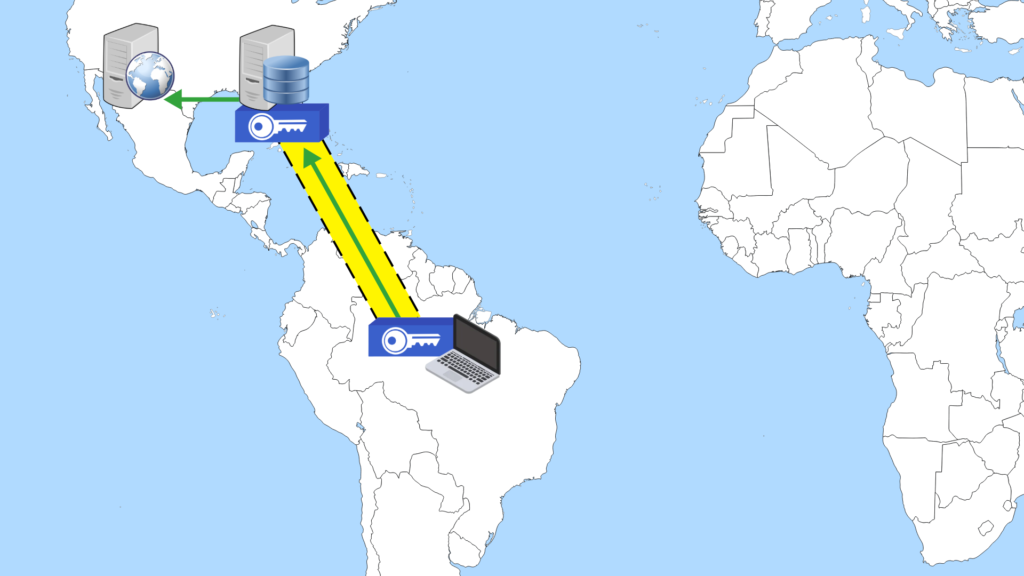 Esta imagem ilustra a ideia de um servidor VPN, onde um laptop em uma localização específica (Brasil, neste caso) se conecta à internet através de um servidor VPN seguro.