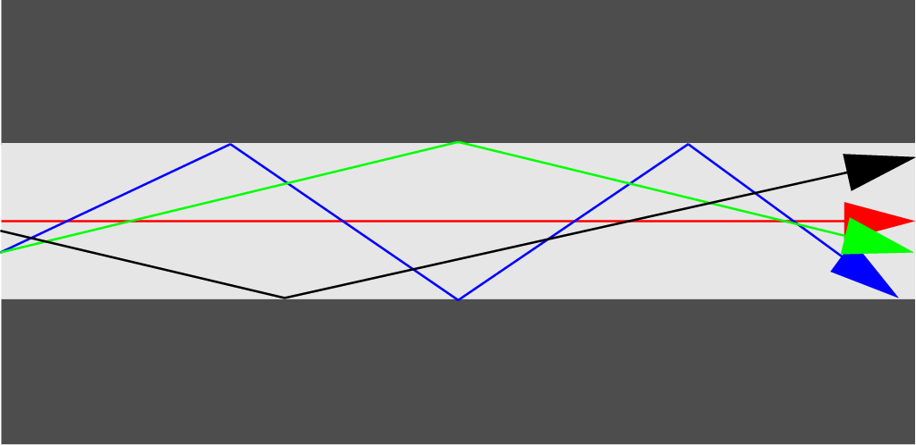 Ilustração de fibra óptica multimodo com múltiplos feixes de luz refletindo dentro do núcleo, representando a transmissão de dados em curtas distâncias.