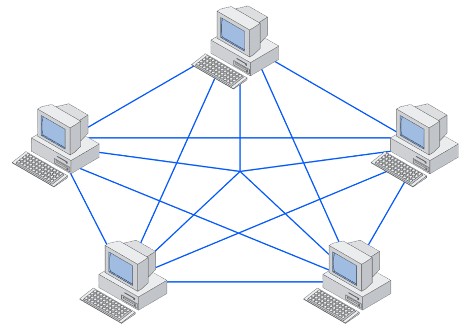 topologia de rede - malha completa