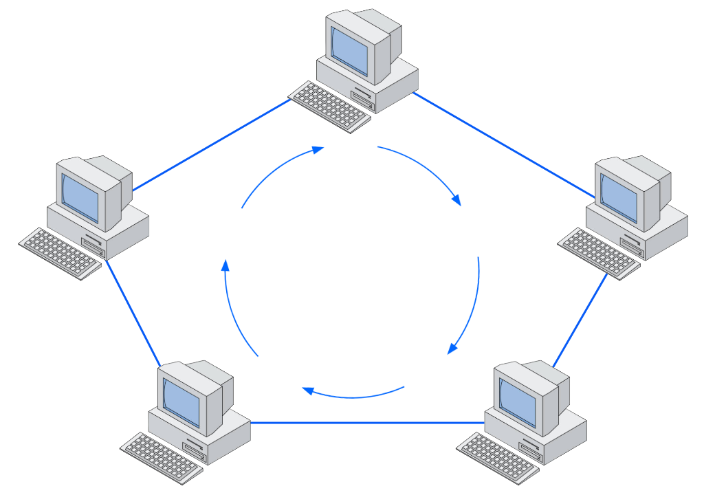 topologia de rede - Imagem ilustrando uma topologia de rede em anel, onde cada computador está conectado a dois outros computadores, formando uma estrutura em anel para transmissão de dados.