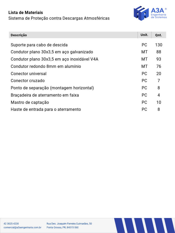 Exemplo de Lista de Materiais para um SPDA.