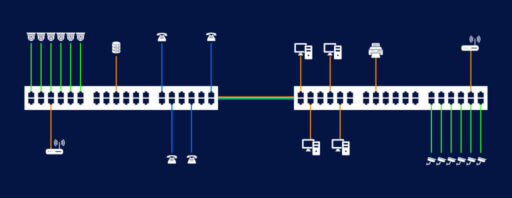 ¿Qué es una VLAN?