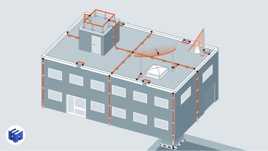 Ilustração de um SPDA (Sistema de Proteção contra Descargas Atmosféricas), mostrando os subsistemas de captação, descida e aterramento para proteção completa contra raios.