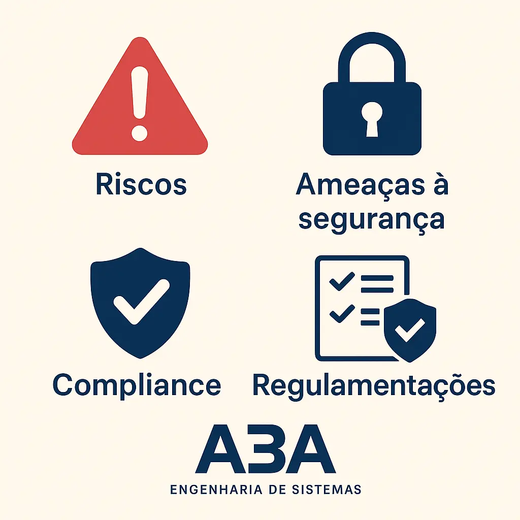 Infográfico dos principais riscos cibernéticos associados à Dark Web e boas práticas de compliance para empresas.
(Opcional para SEO: “Infográfico riscos Dark Web compliance corporativo A3A Engenharia de Sistemas”)