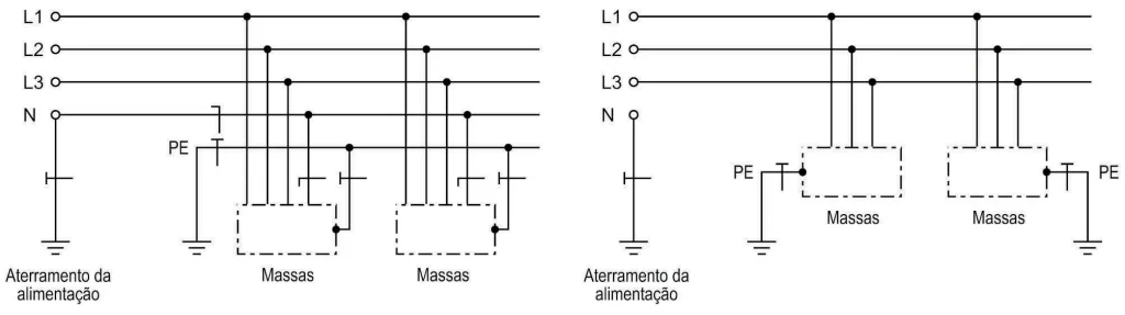 Esquema de aterramento TT com eletrodo próprio do consumidor separado do aterramento do neutro da concessionária.